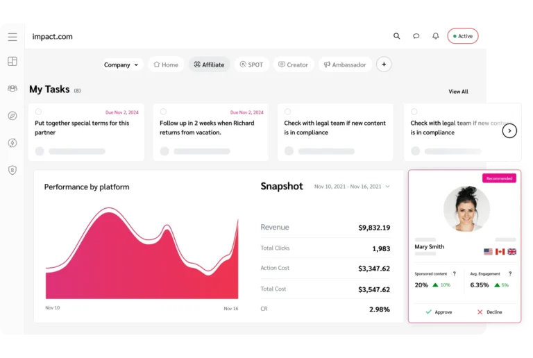 product impact.com view